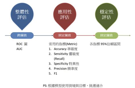 應用性|應用科學